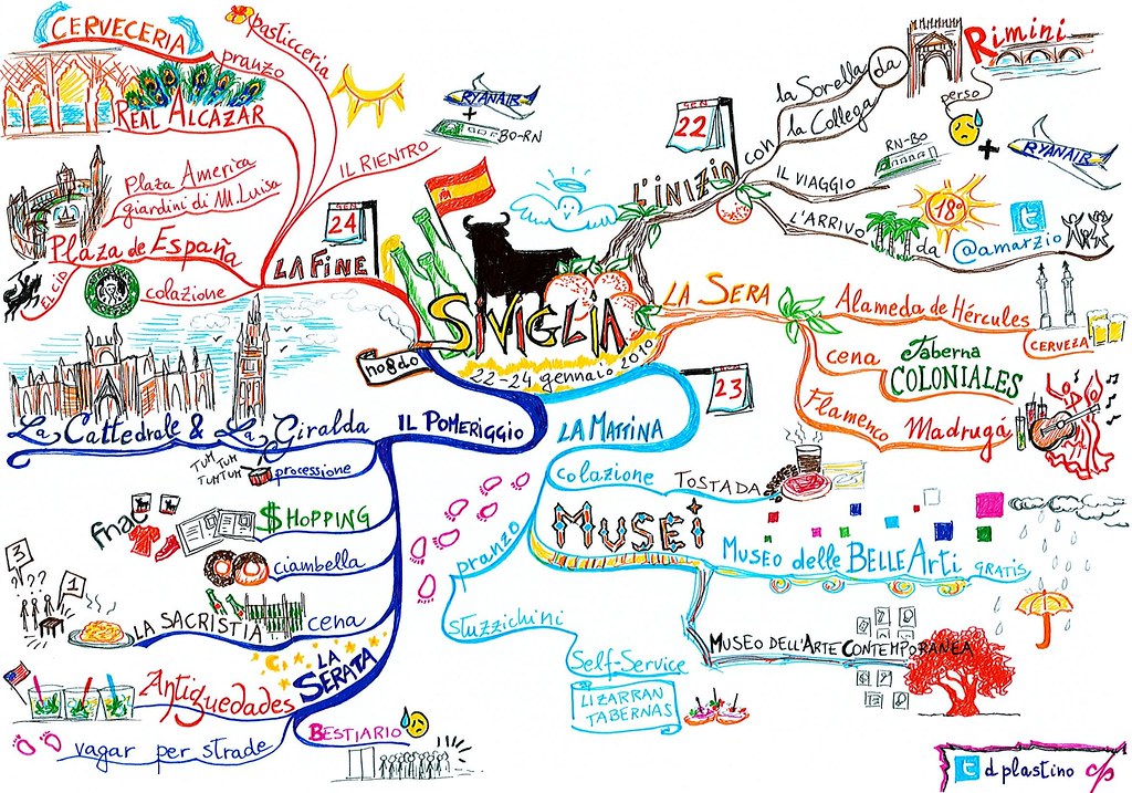 Weekend a Siviglia - Mind Map