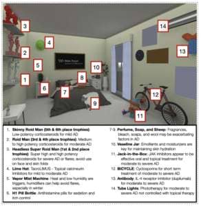 Dermatology Memory Palace research from Journal of the Academy of Dermatology