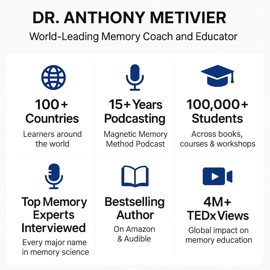An infographic listing Anthony Metivier's memory coaching credentials