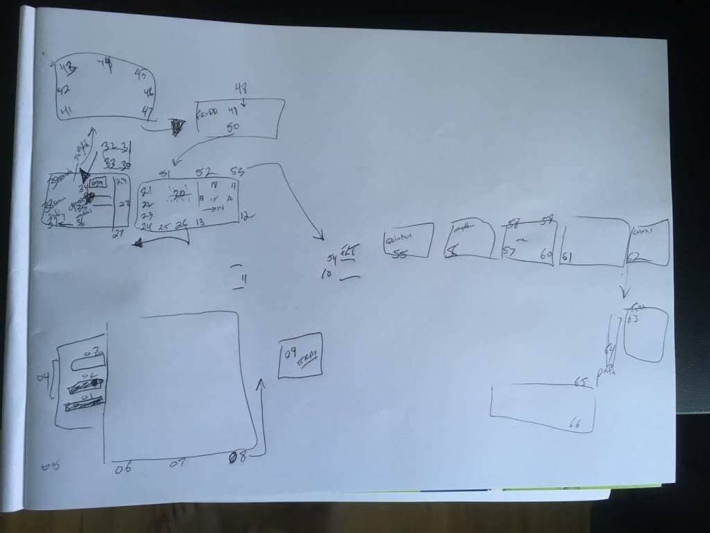 Pre-Numbered Memory Palace Example