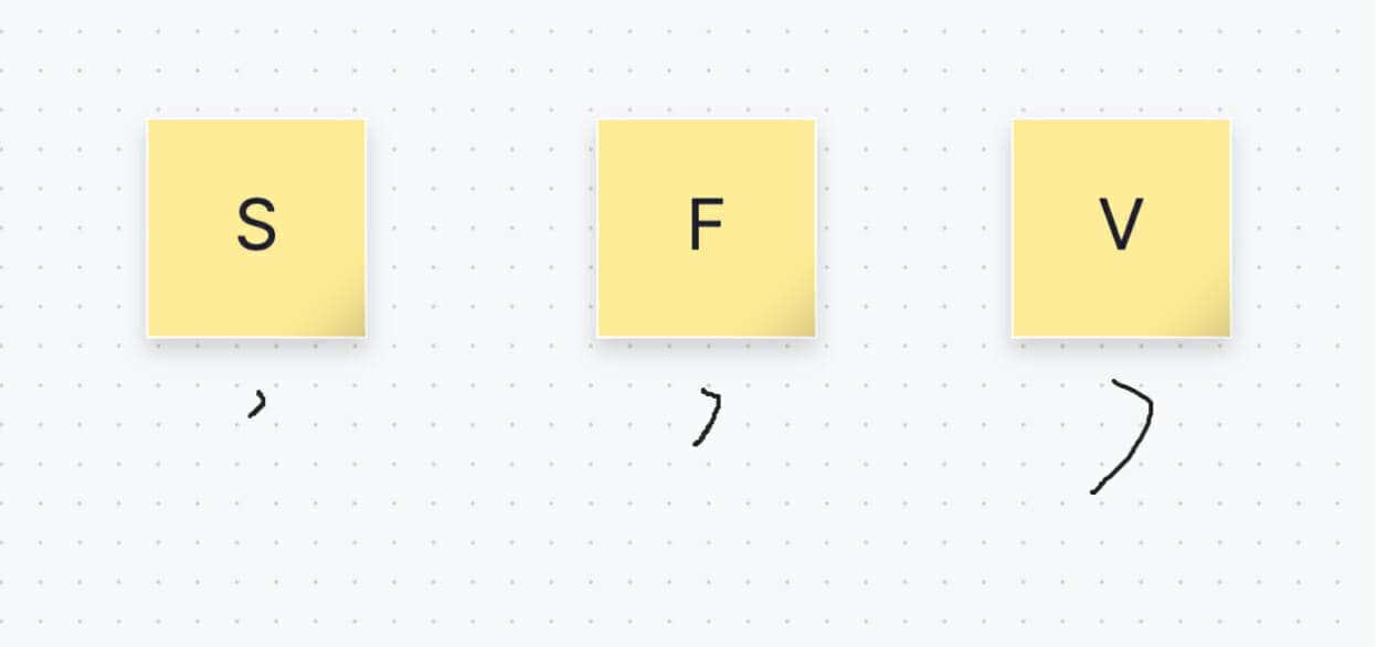gregg shorthand example for s f and v