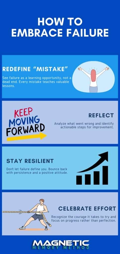 How to embrace failure infographic by Anthony Metivier