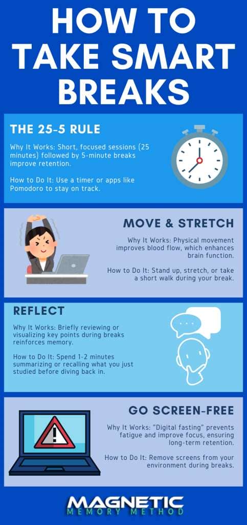 How to take smart breaks infographic by Anthony Metivier