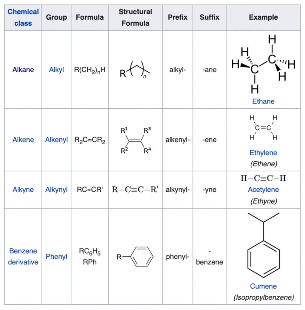 hydrocarbyls functional group