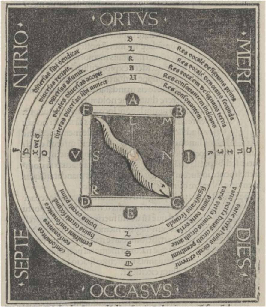 A Memory Wheel created by Jacobus Publicius