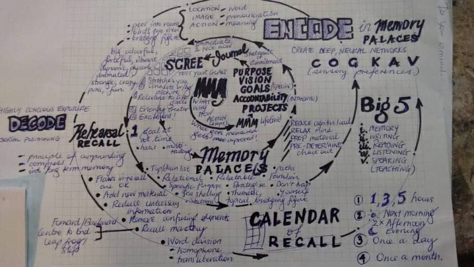 keko mind map example for the magnetic memory method masterclass