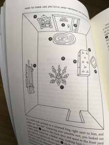 A virtual Memory Palace example from Kevin Vost's Memorize the Stoics