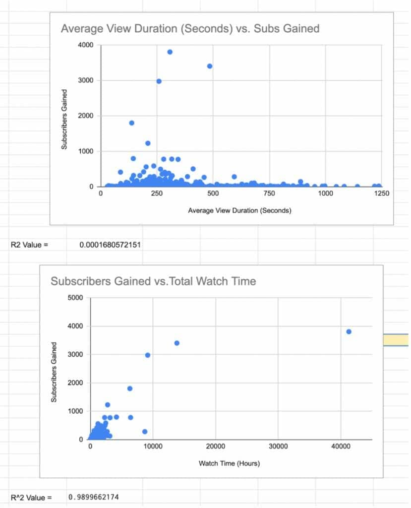 linear reasoning example
