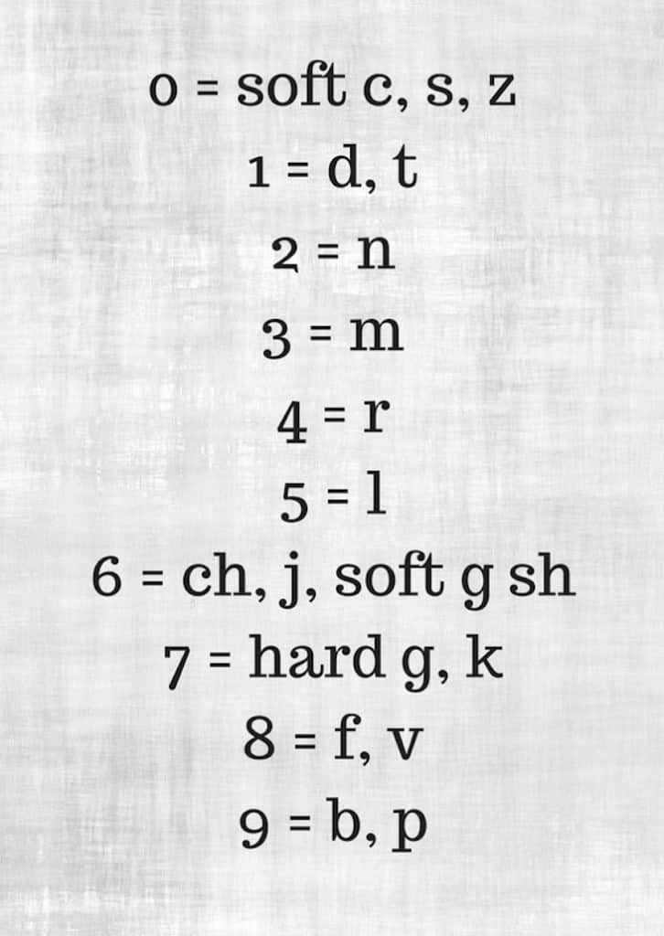 Major System Diagram