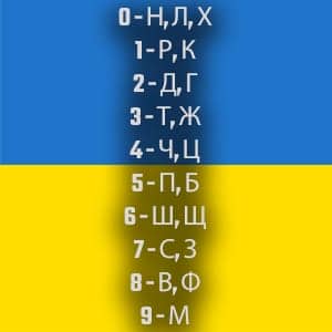 The Major System in Russian