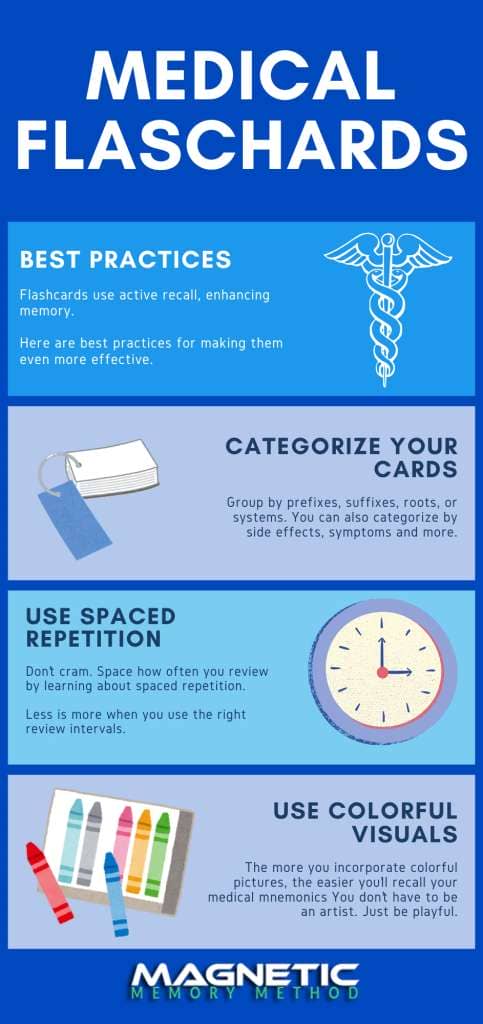 Medical flashcards best practices for memory infographic by Anthony Metivier