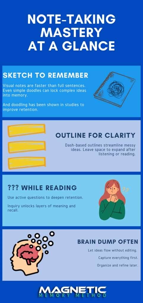 Note-taking Mastery Infographic by Anthony Metivier of Magnetic Memory Method