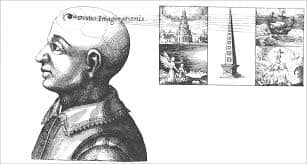 Oculus Imaginationis diagram by Robert Fludd