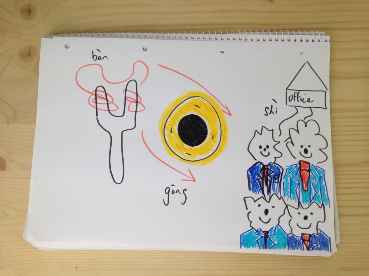 Drawing of Magnetic Imagery mnemonic example for helping to memorize information