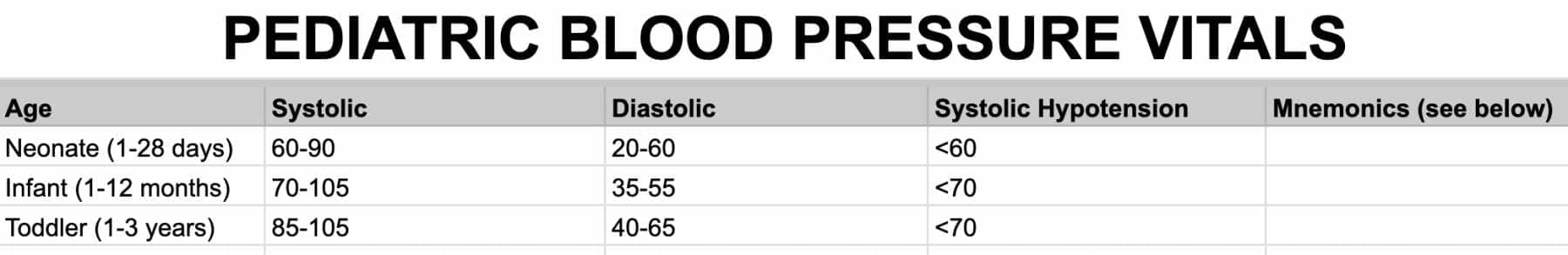 pediatric blood pressure vitals chart