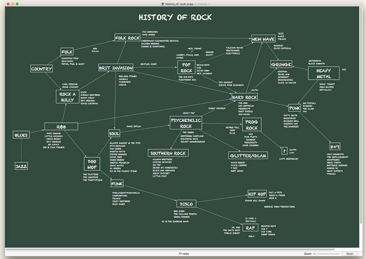 A mind map made by Scapple, a tool by Literature and Latte.