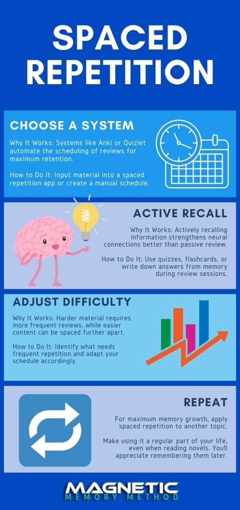Spaced repetition infographic