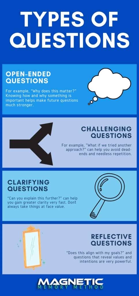 Types of questions infographic by Anthony Metivier