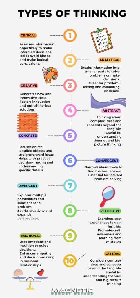 Types of thinking infographic by Anthony Metivier